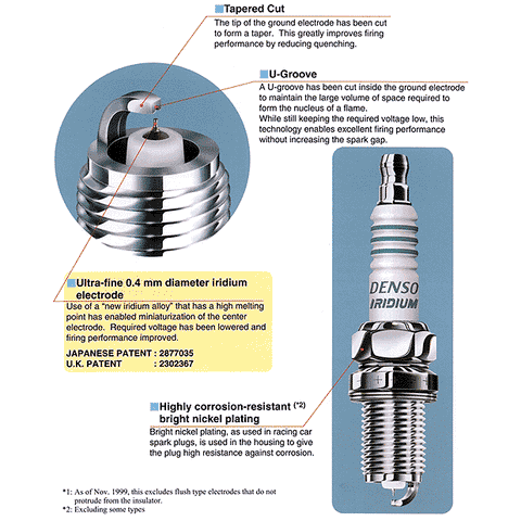 Denso Iridium spark plugs