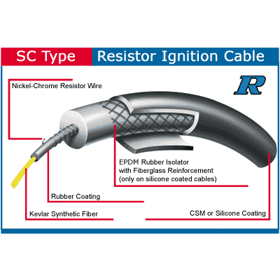 NGK Spark Plug Wires 2G Turbo DSM